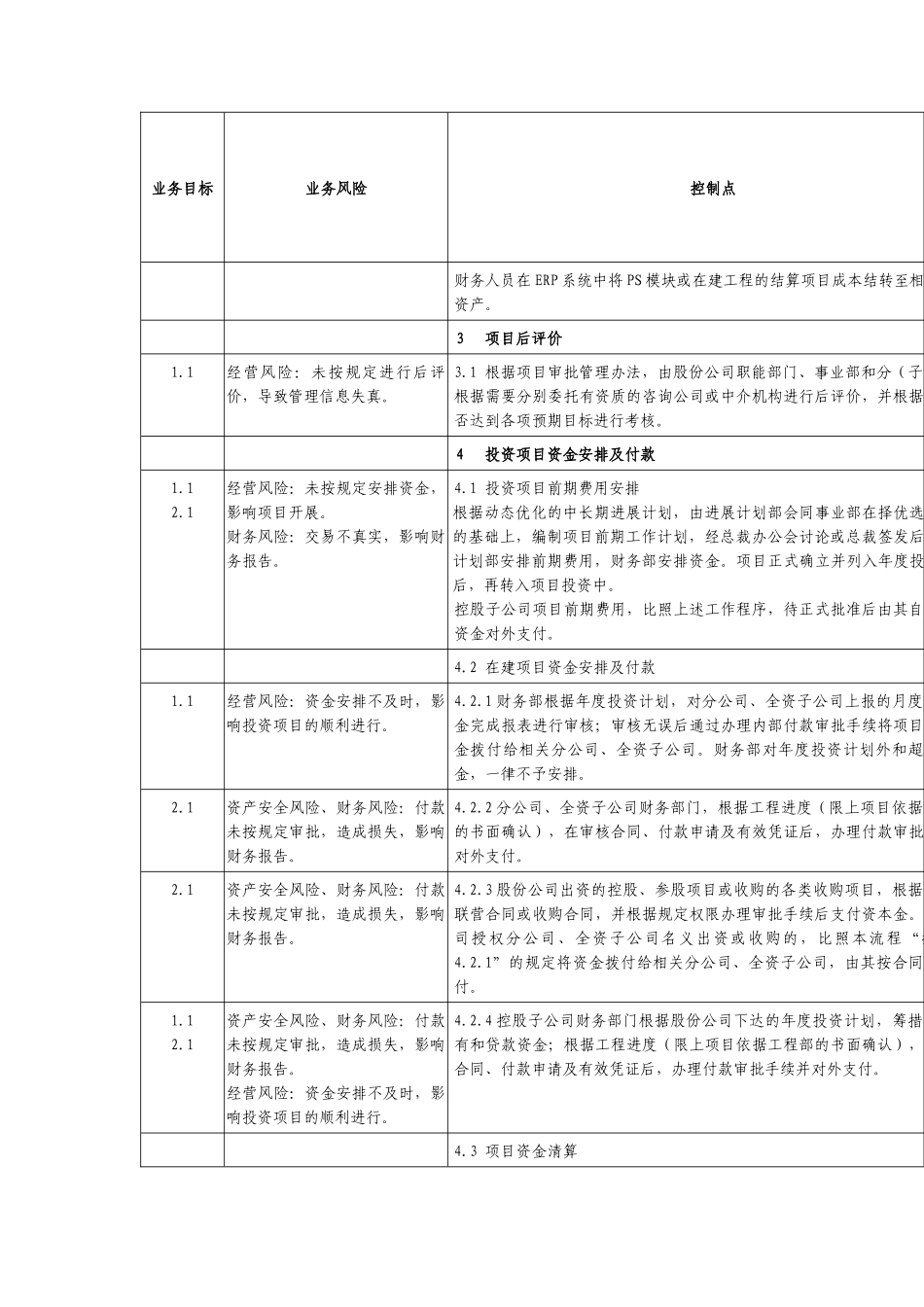 中石化全套内部控制系统制度-项目管理体系文件_第3页
