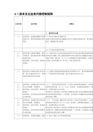 中石化全套内部控制系统制度-项目管理体系文件