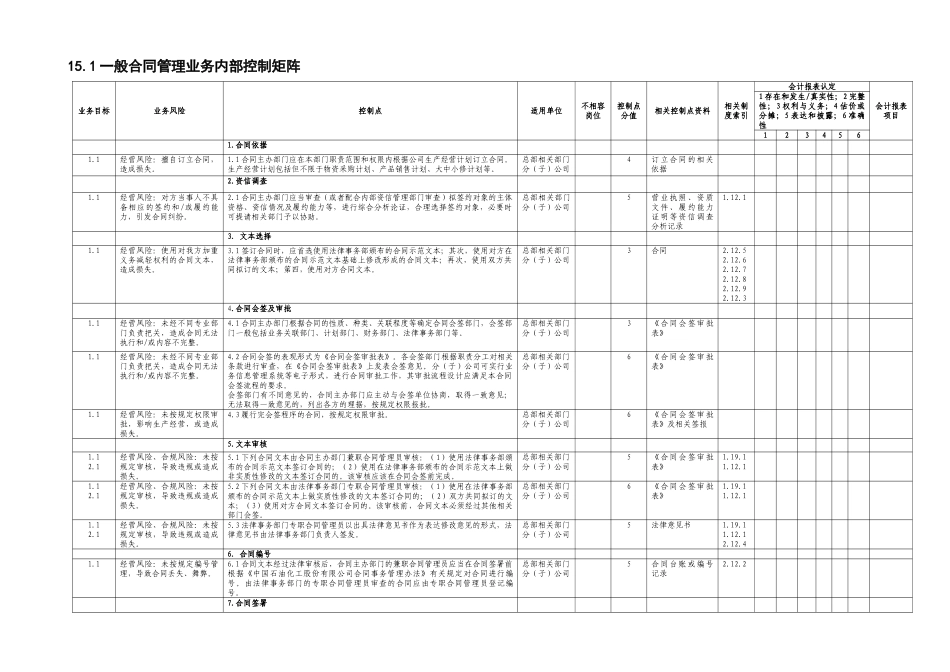 中石化全套内部控制系统制度合同管理体系文件_第1页