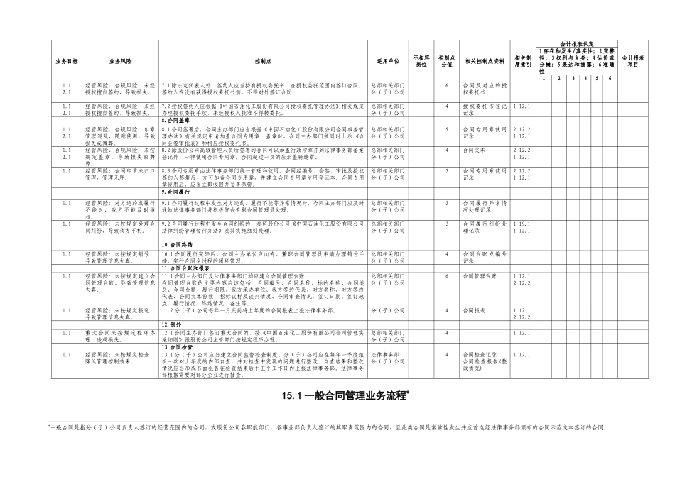 中石化全套内部控制系统制度合同管理体系文件_第2页