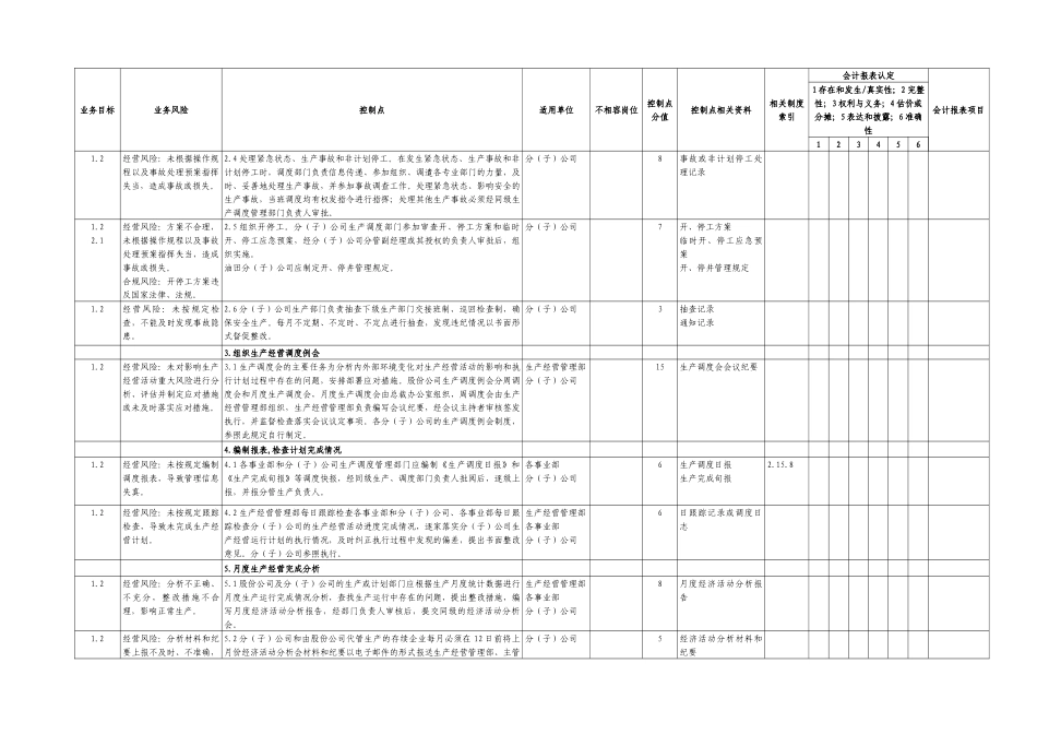 中石化全套内部控制系统制度生产管理系统文件_第2页