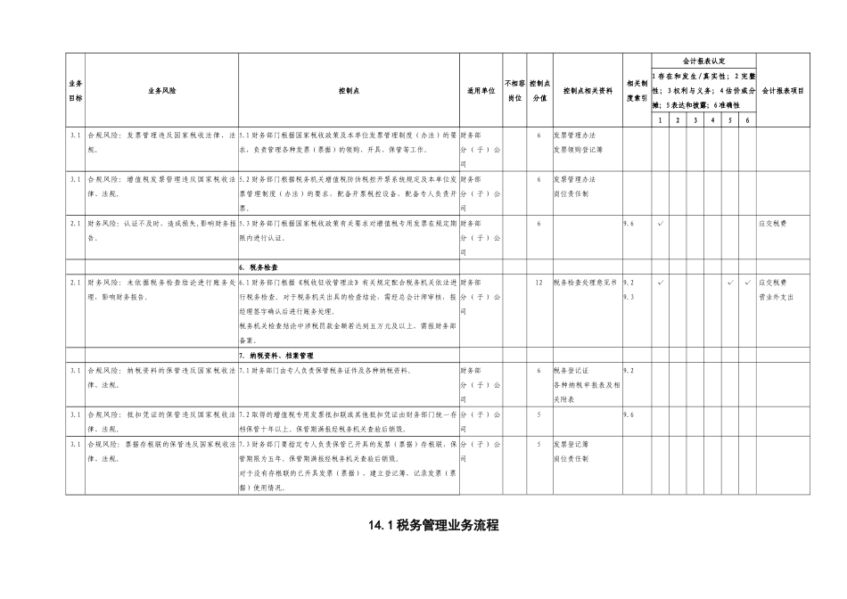 中石化全套内部控制系统制度税务管理体系文件_第2页