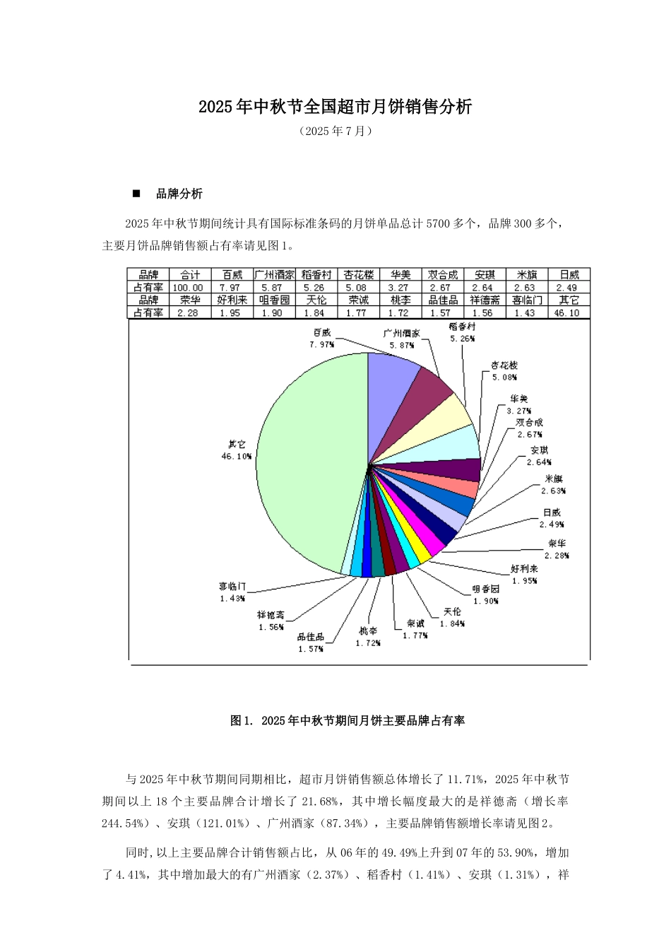 中秋节全国超市月饼销售分析_第1页