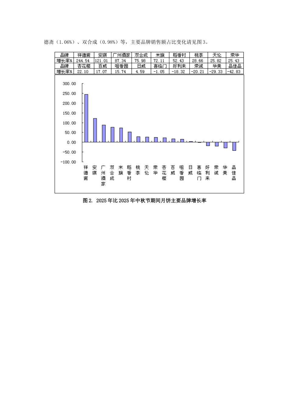 中秋节全国超市月饼销售分析_第2页