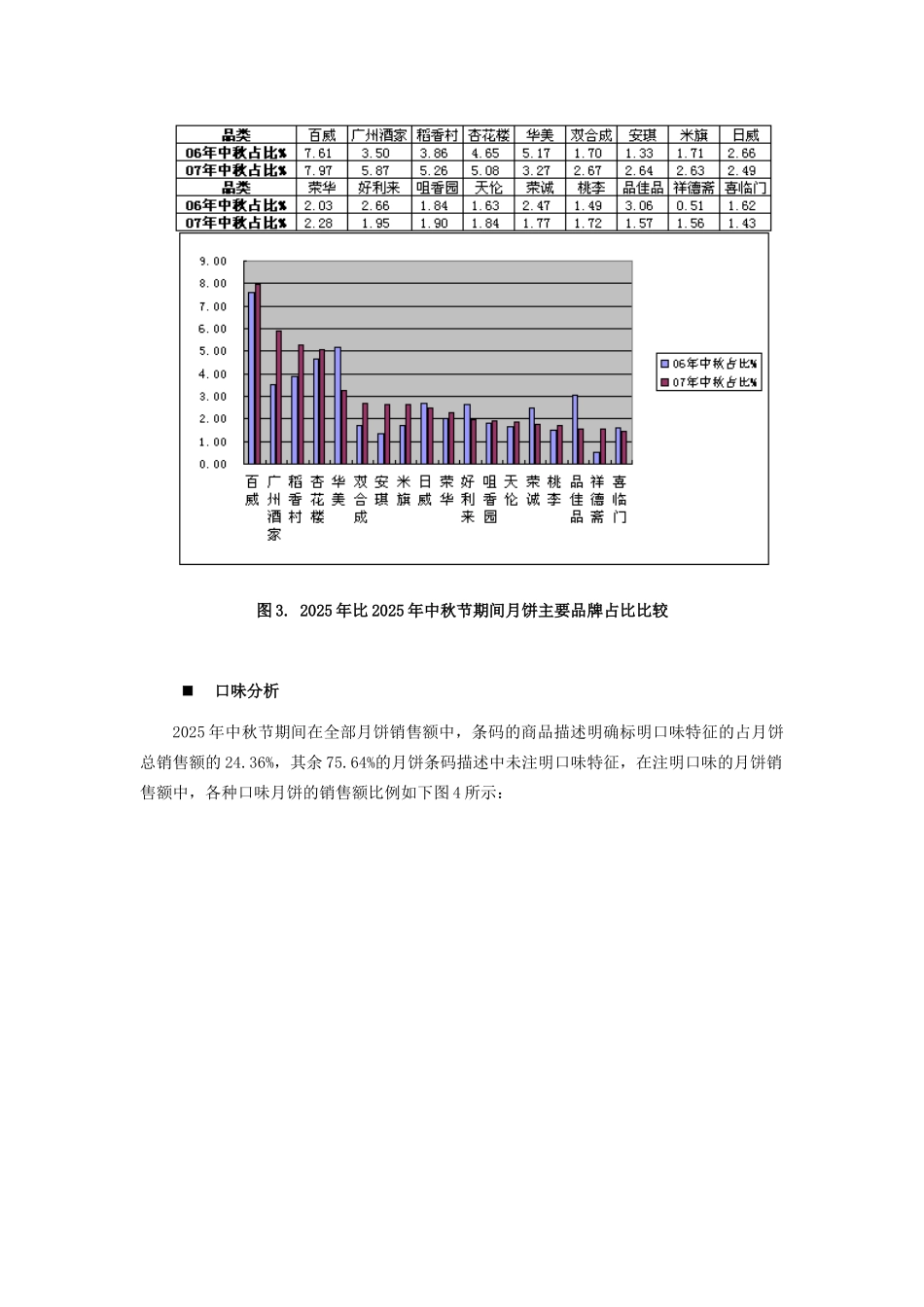 中秋节全国超市月饼销售分析_第3页
