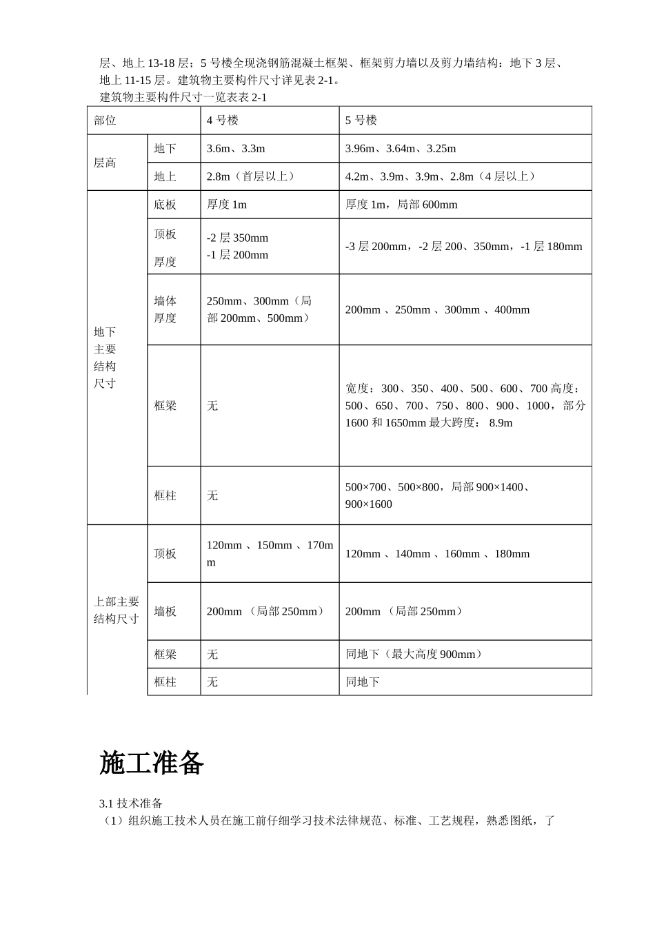 中科院与清华大学职工住宅北区4号、5号楼模板工程施工方案_第3页