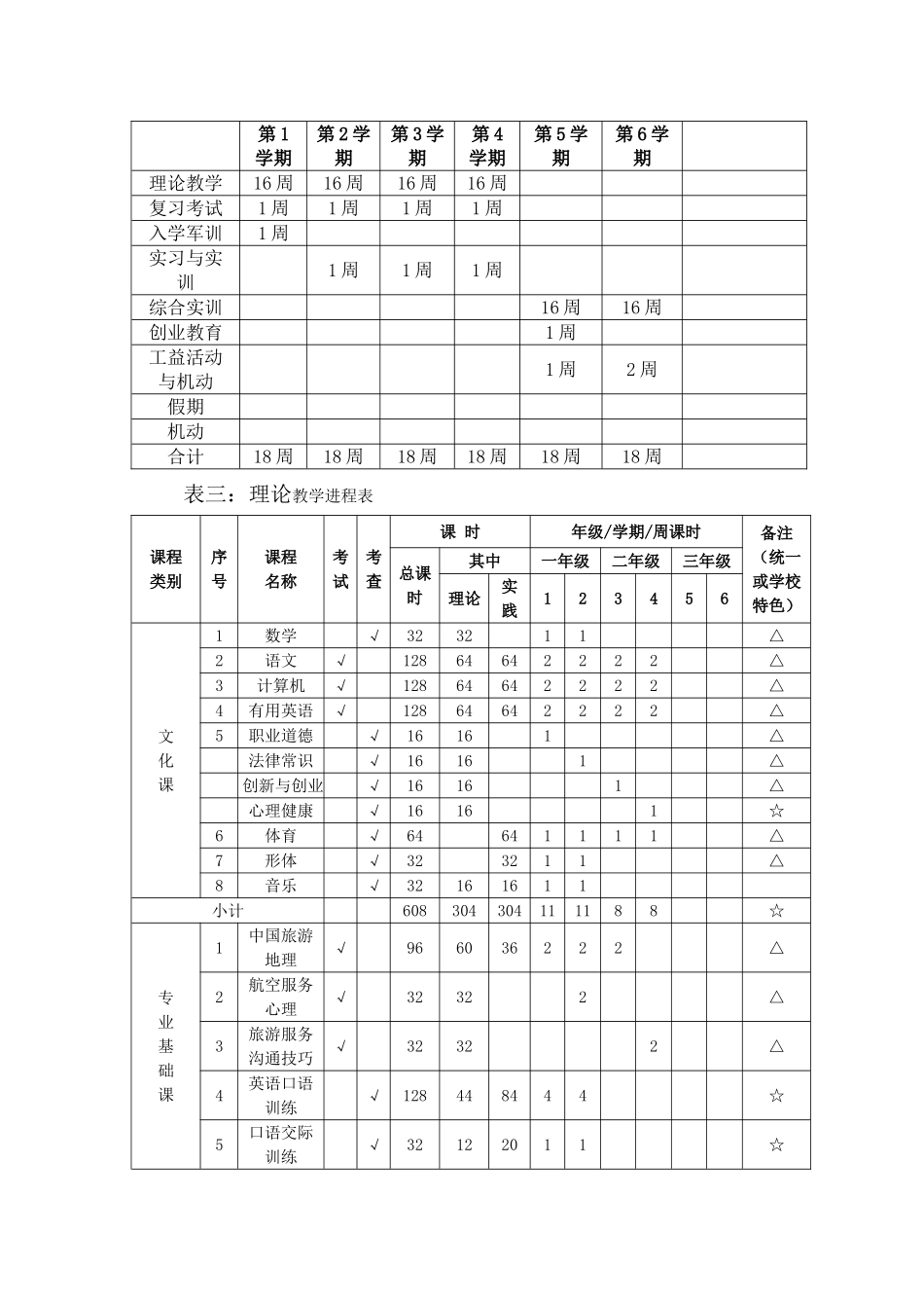 中等职业技术学校航空服务专业人才培养方案_第2页