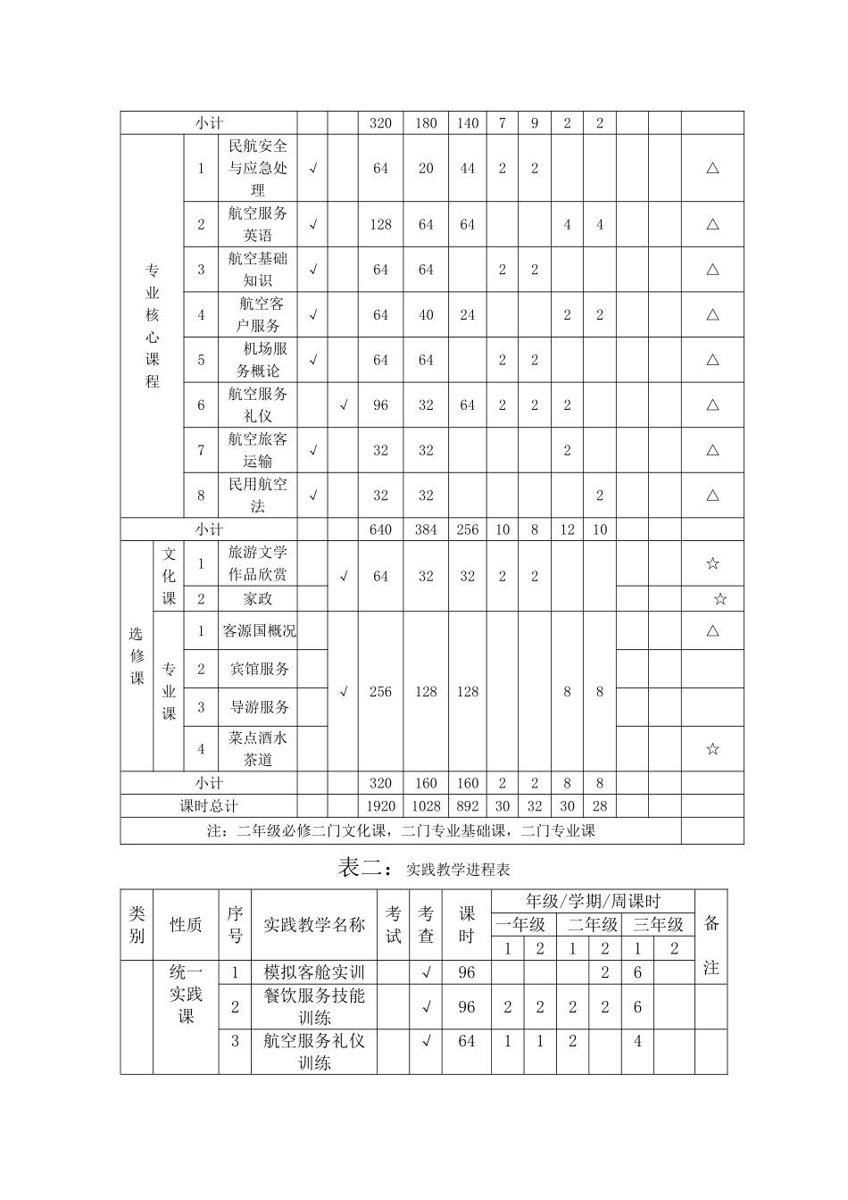 中等职业技术学校航空服务专业人才培养方案_第3页