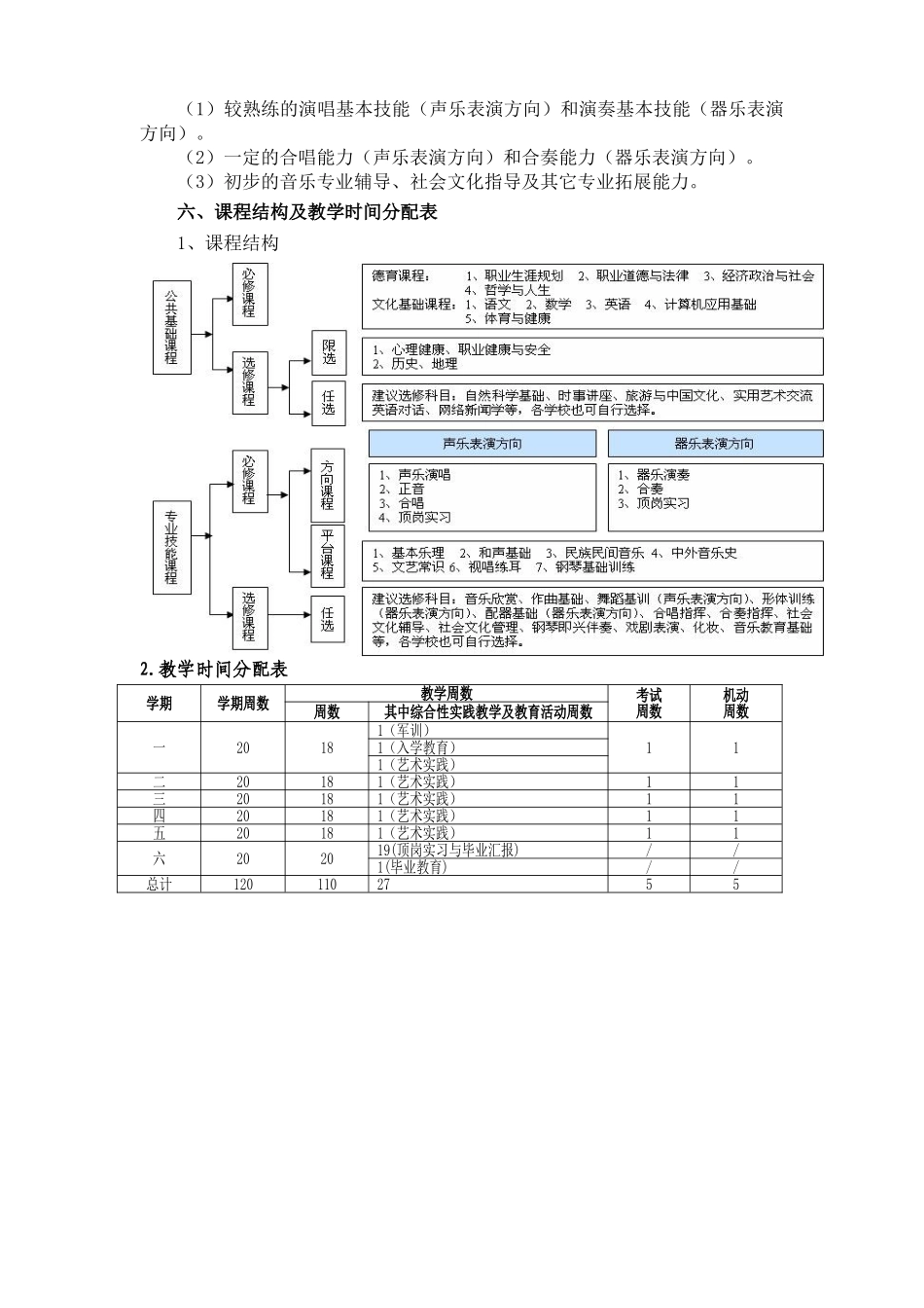 中等职业教育音乐专业指导性人才培养方案_第2页