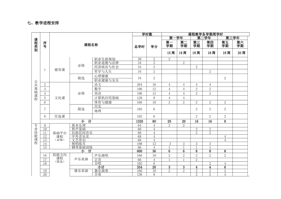 中等职业教育音乐专业指导性人才培养方案_第3页