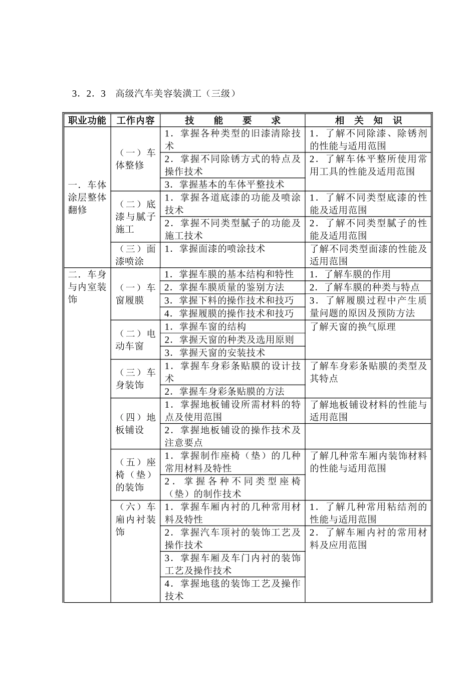 中级汽车美容装潢工四级标准_第2页