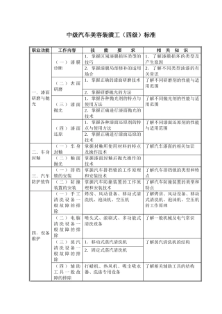 中级汽车美容装潢工四级标准