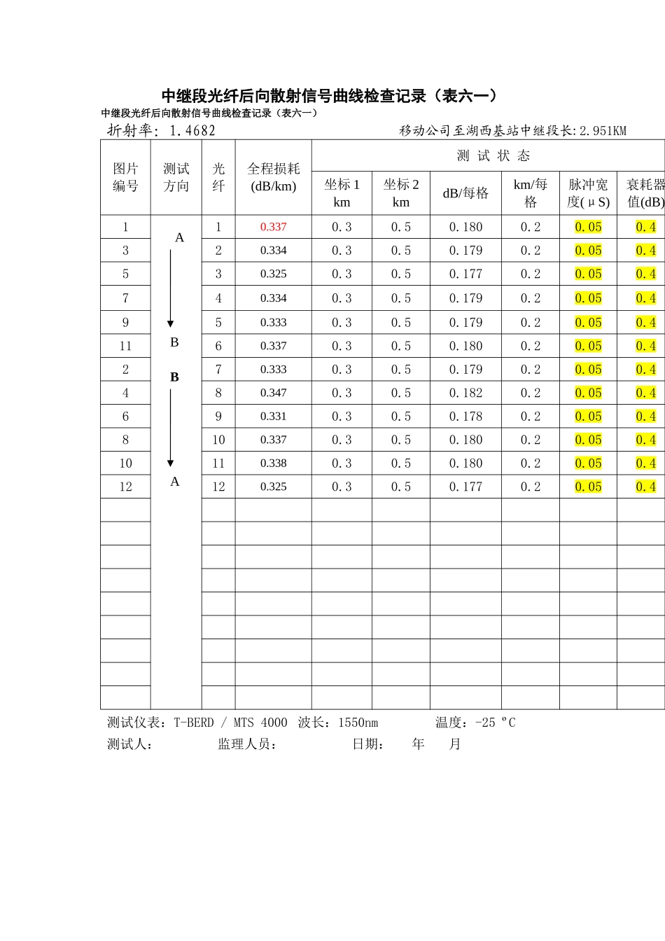 中继段光纤后向散射信号曲线检查记录_第1页