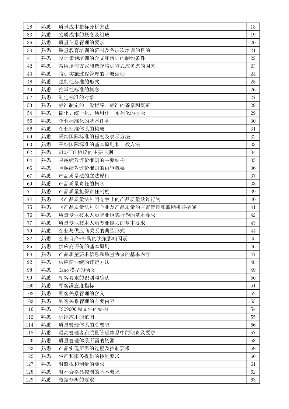 中级质量工程师复习要点重要性分类表_第2页