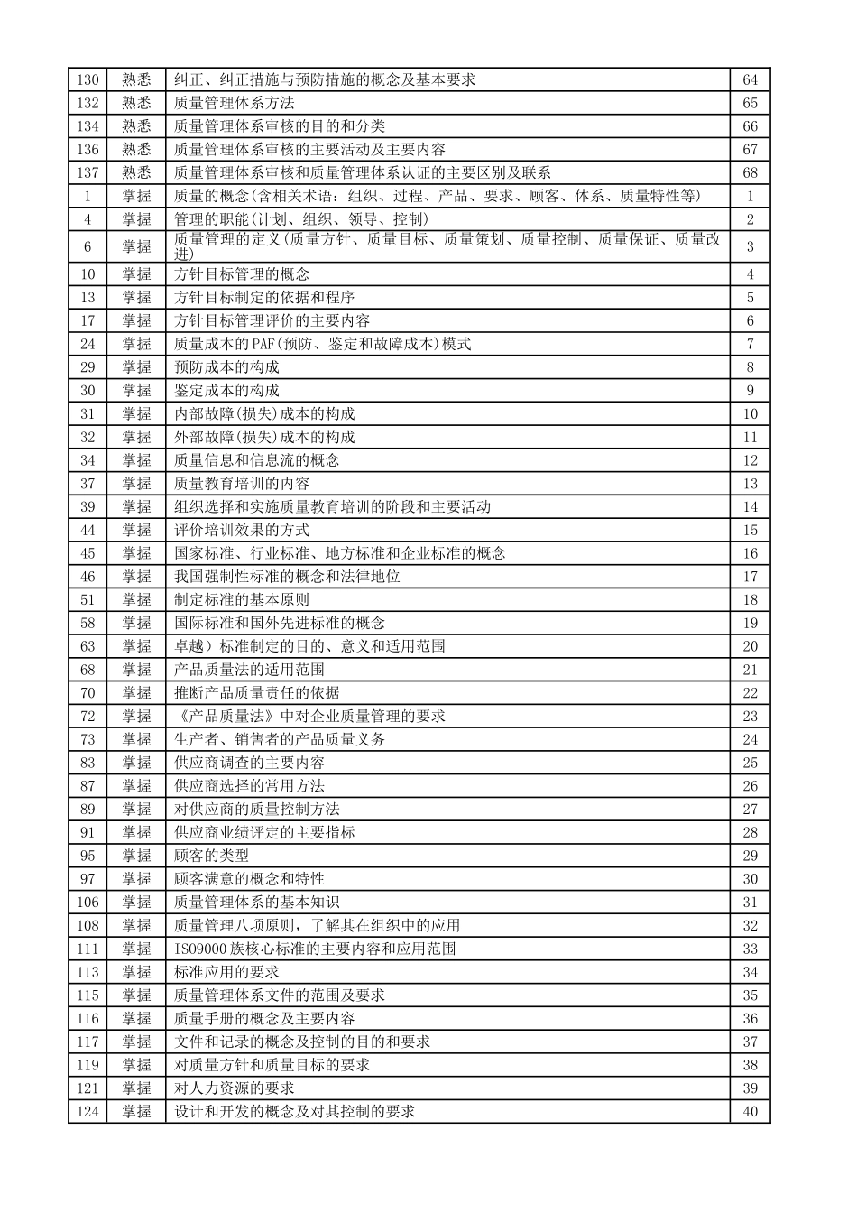 中级质量工程师复习要点重要性分类表_第3页