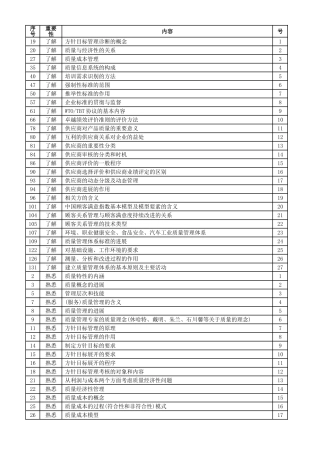 中级质量工程师复习要点重要性分类表