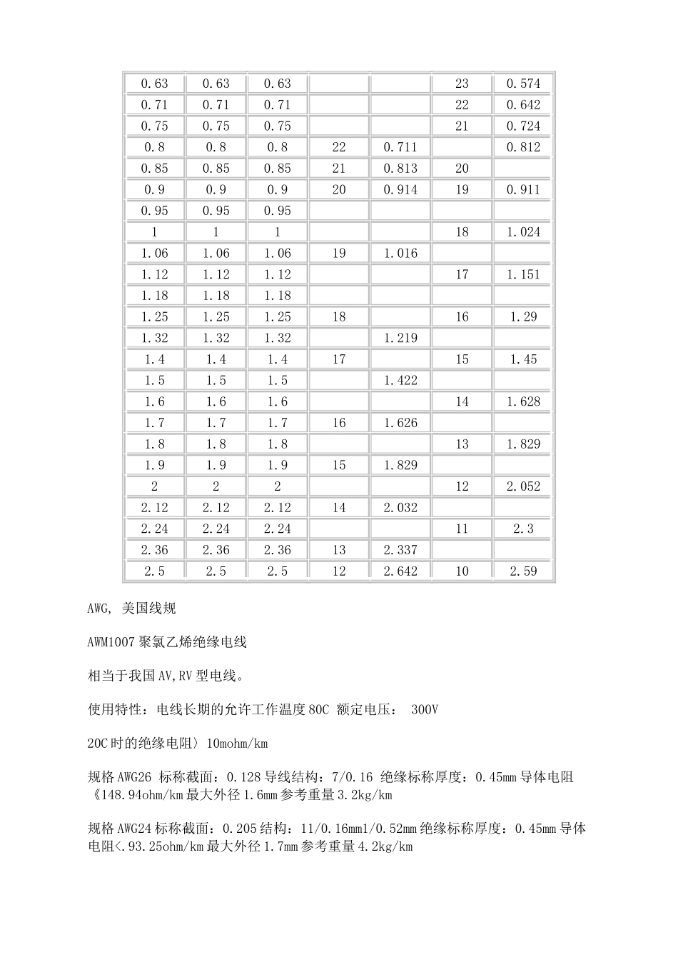 中美德英线规对照表_第2页