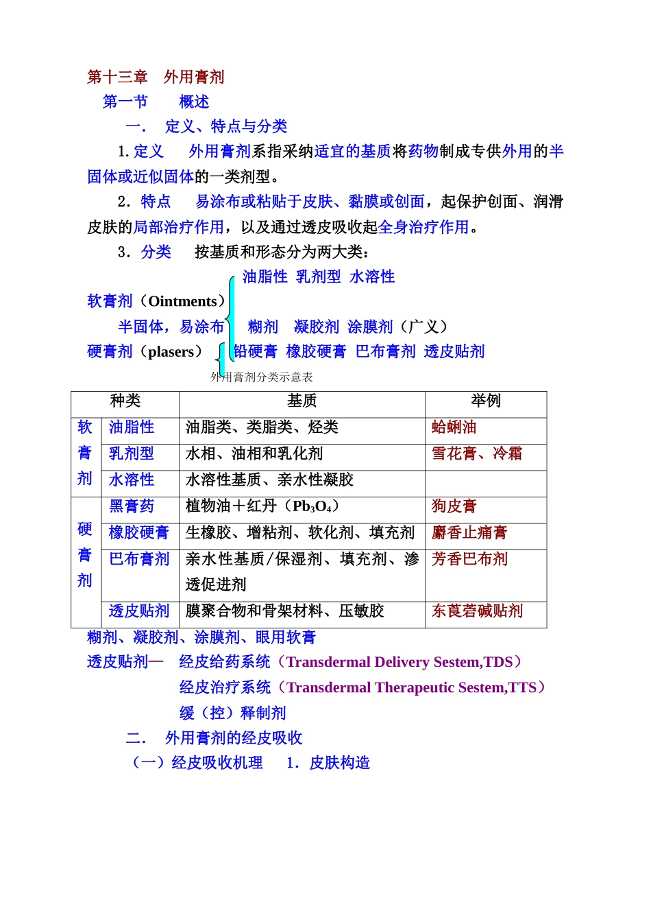 中药药剂学课件北京中医药大学-13外用膏剂_第1页