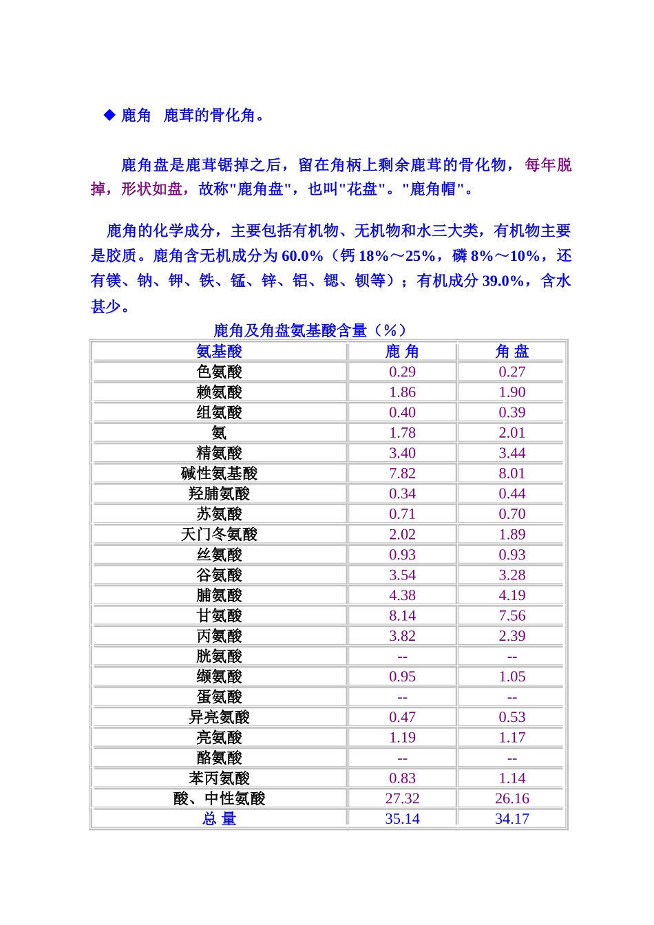 中药药剂学课件北京中医药大学-15胶--剂_第3页