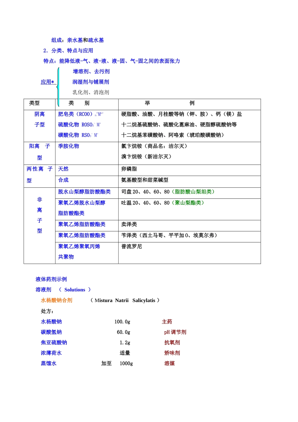 中药药剂学课件北京中医药大学-8-液体药剂_第3页
