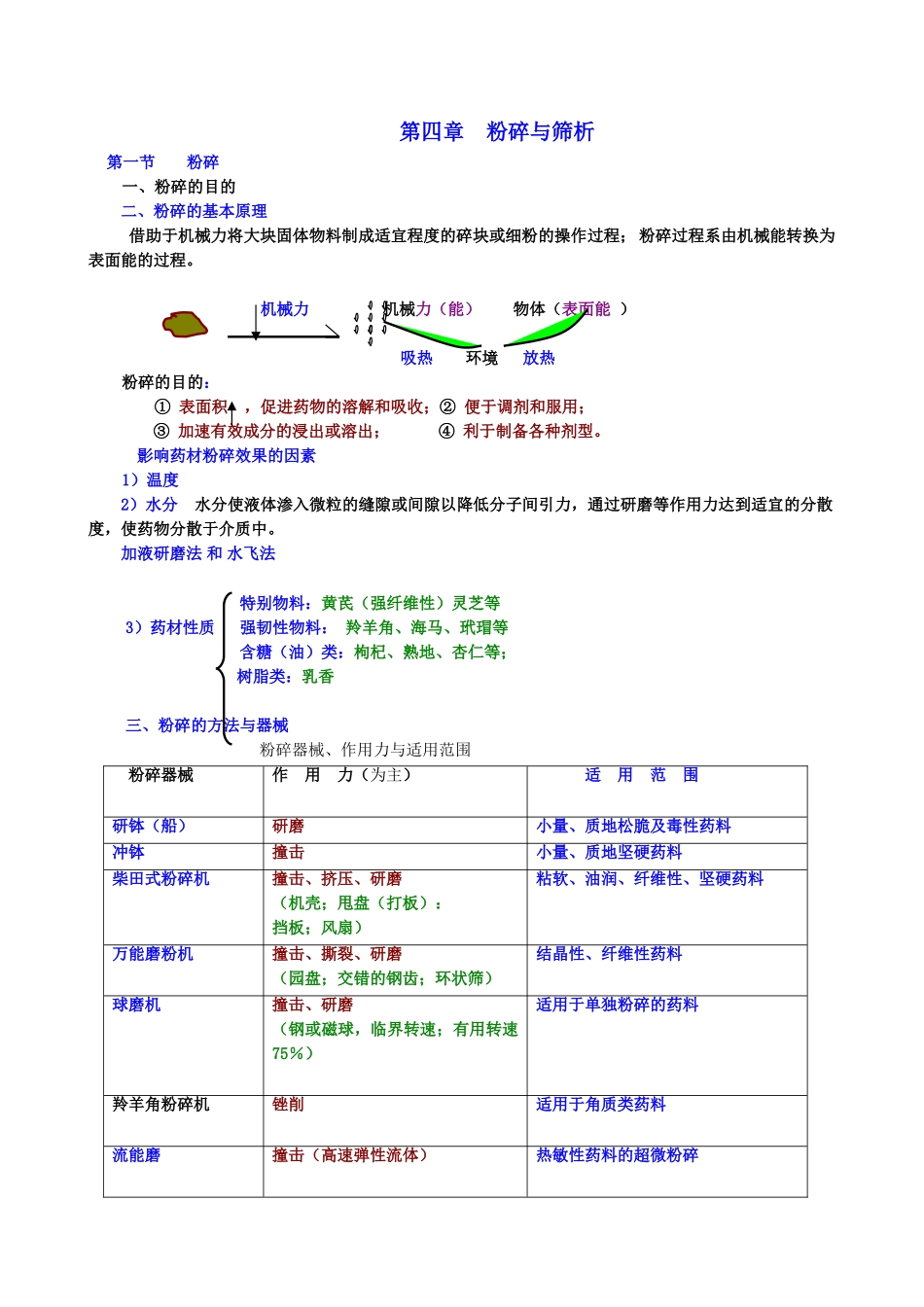 中药药剂学课件北京中医药大学-散剂微粉学_第1页