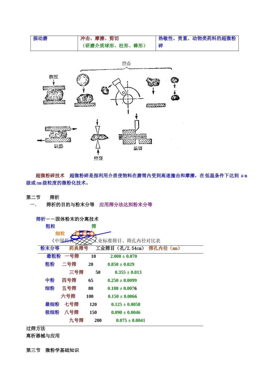 中药药剂学课件北京中医药大学-散剂微粉学_第2页