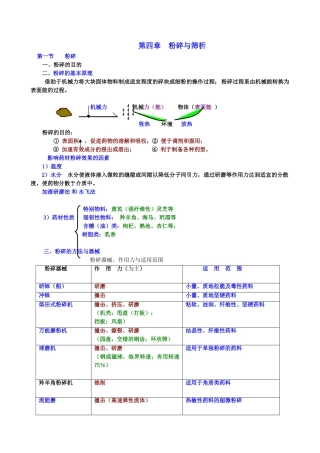 中药药剂学课件北京中医药大学-散剂微粉学