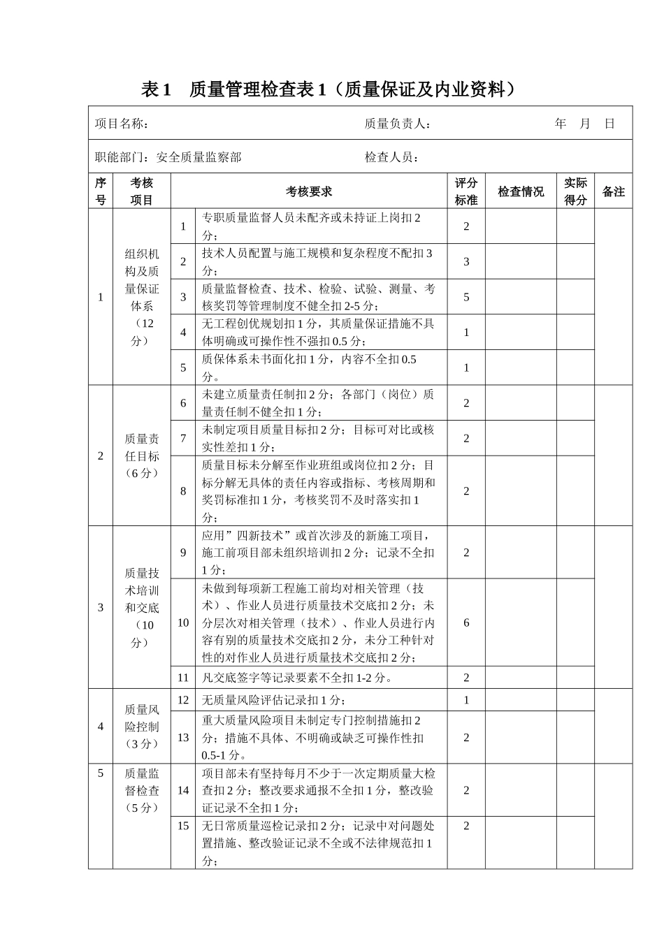 中铁工程项目管理标准化手册检查用表_第3页