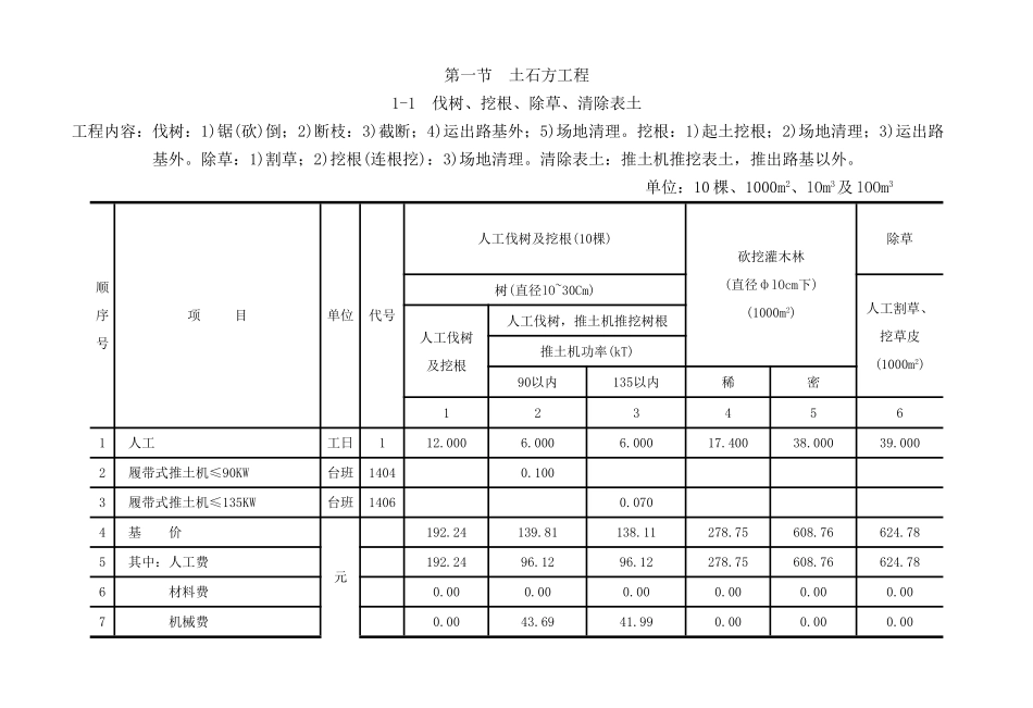 中铁集团内部成本定额_第1页