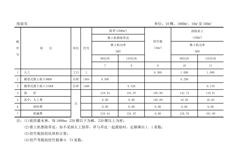 中铁集团内部成本定额_第2页