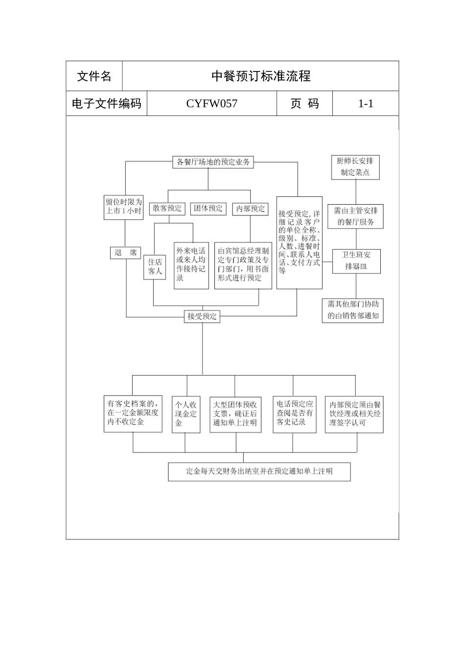 中餐预订标准流程_第1页