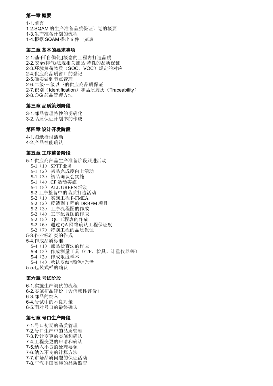 丰田供应商质量保证手册_第1页