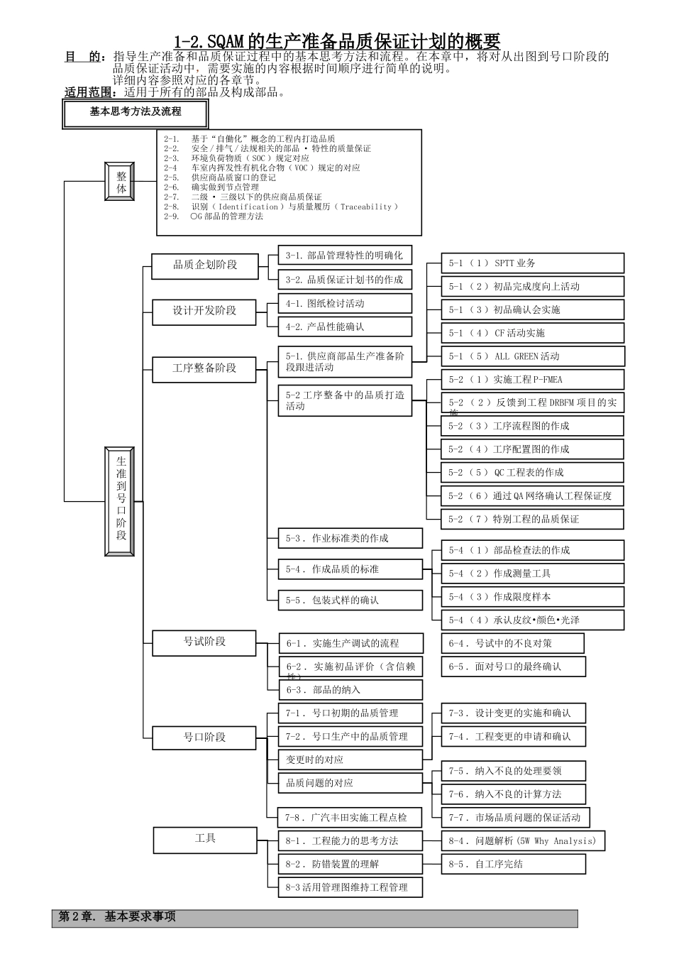 丰田供应商质量保证手册_第3页