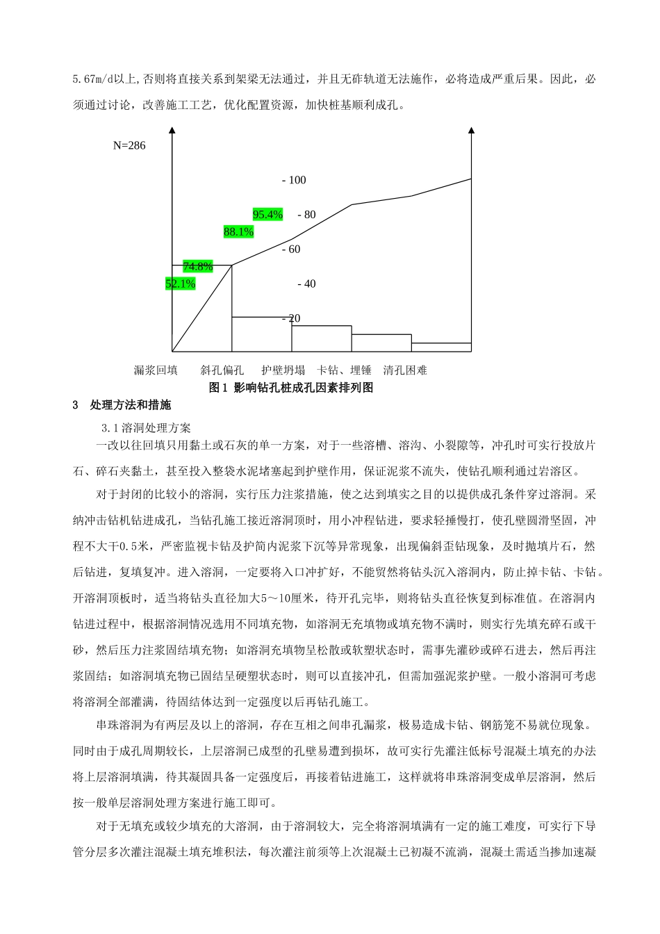 串珠岩溶、富水不良地质桩基成孔技术探讨_第2页