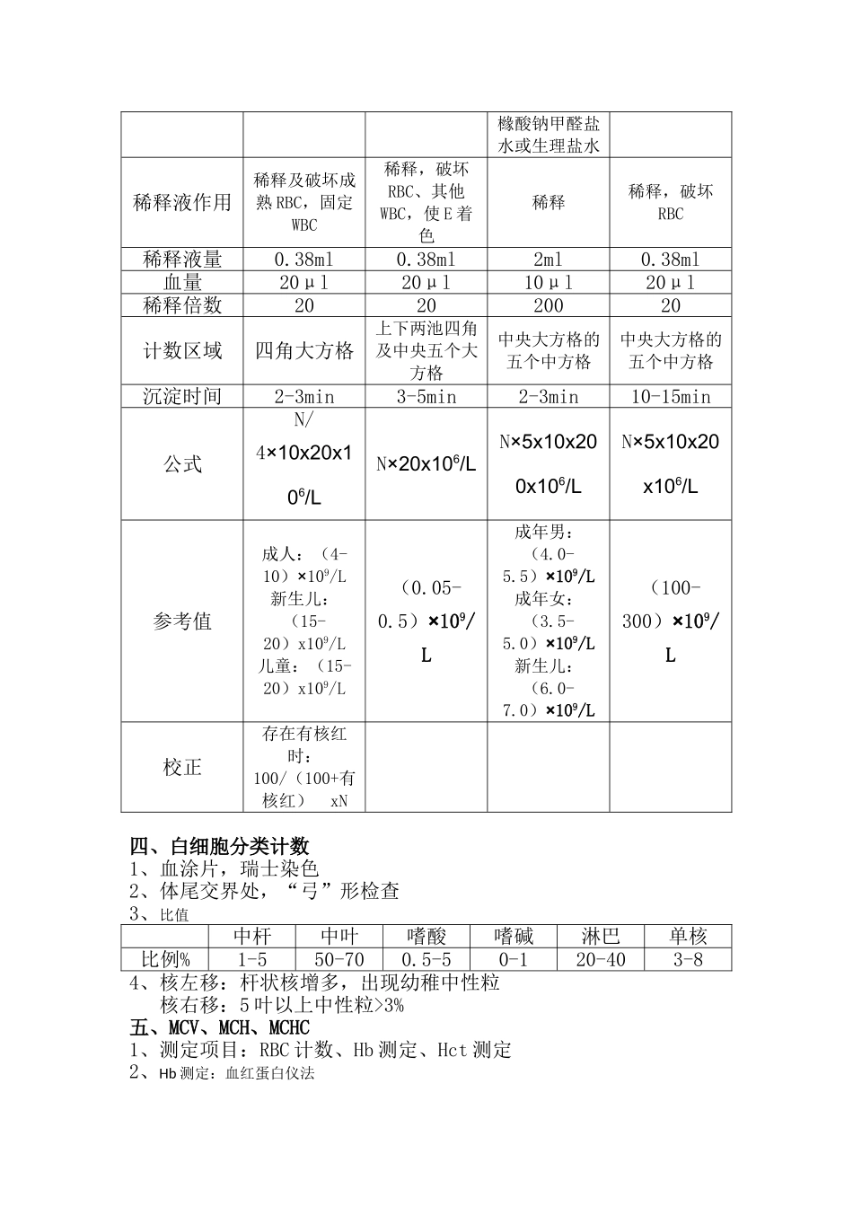 临床检验基础实验课复习_第2页