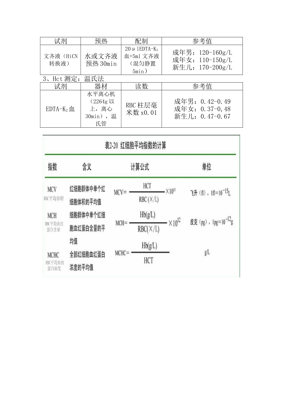 临床检验基础实验课复习_第3页