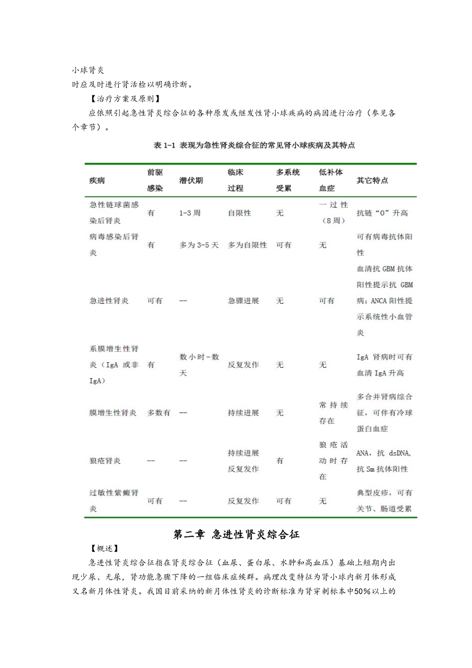 临床诊疗指南肾脏病学分册-全文_第2页