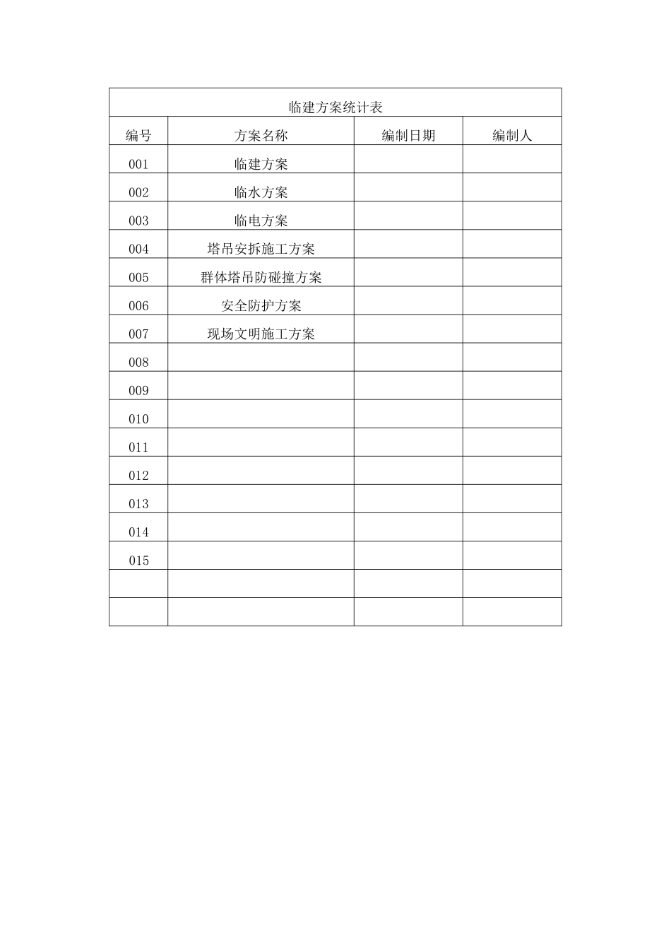 临建方案统计表_第1页