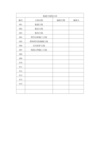 临建方案统计表