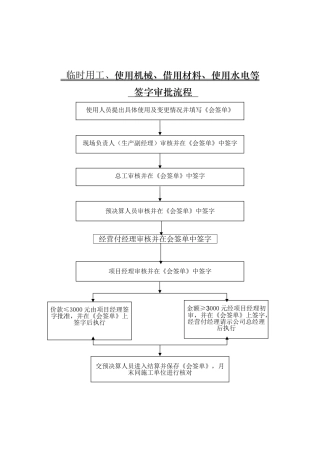 临时用工材料机械水电流程