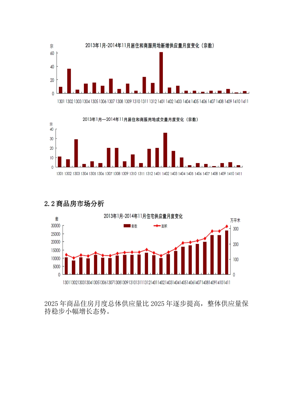 临沂房地产市场研究报告_第3页