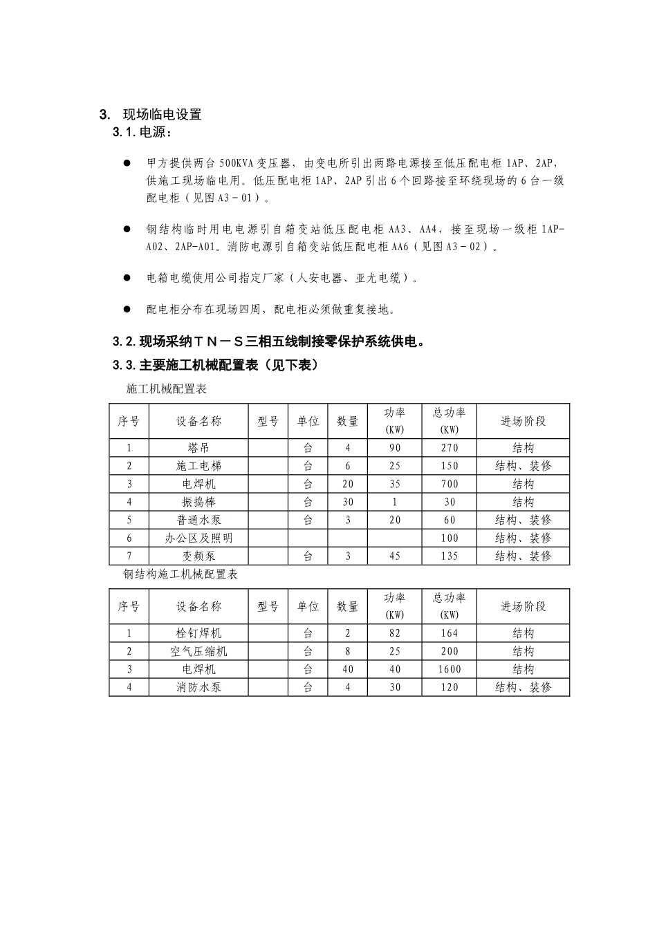 临电方案技术交底_第2页