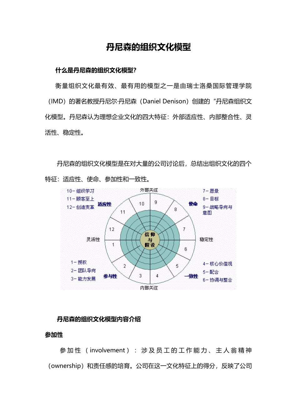 丹尼森组织文化模型_第1页