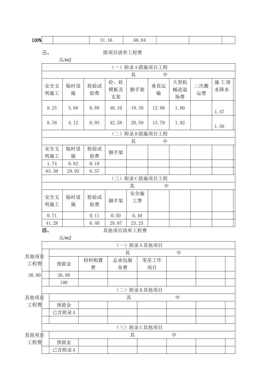 丹阳市某社区服务中心病房大楼造价指标_第2页