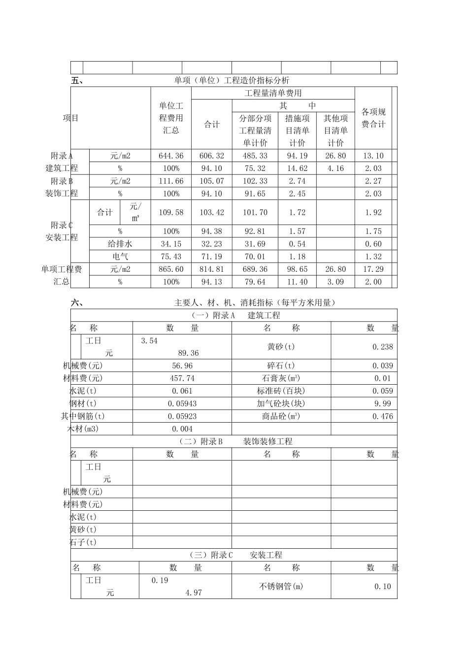 丹阳市某社区服务中心病房大楼造价指标_第3页