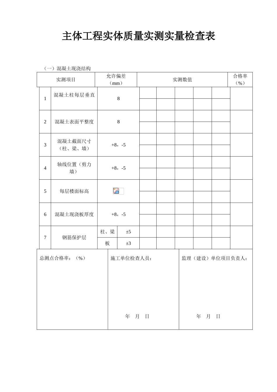 主体工程实体质量实测实量检查表_第1页
