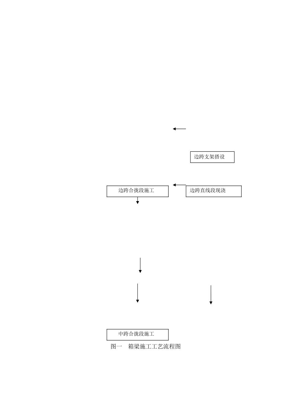 主桥上部结构施工实施细则_第3页