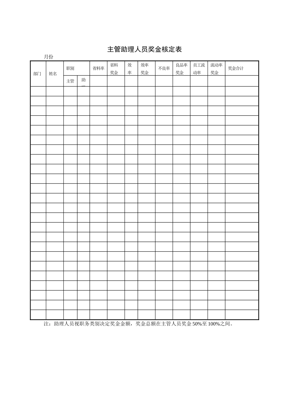 主管助理人员奖金核定表_第1页