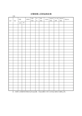 主管助理人员奖金核定表