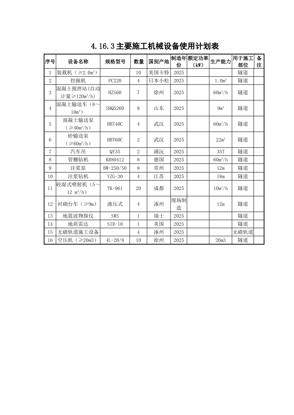 主要施工机械设备使用计划表_第1页
